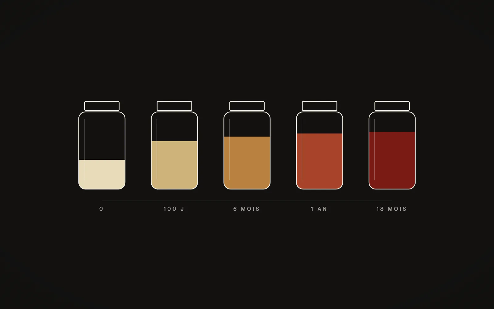Comment préparer un Jow efficace (et éviter les lotions inutiles)